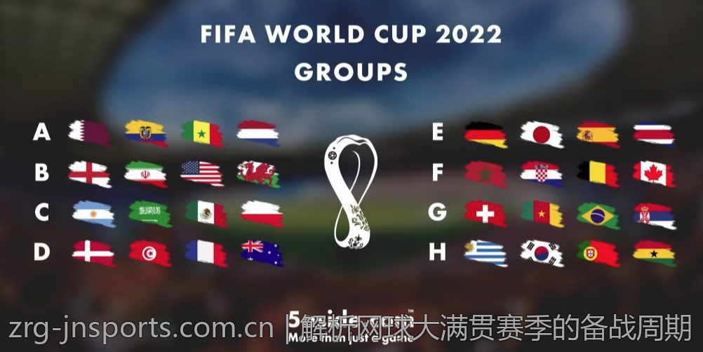 解析网球大满贯赛季的备战周期
